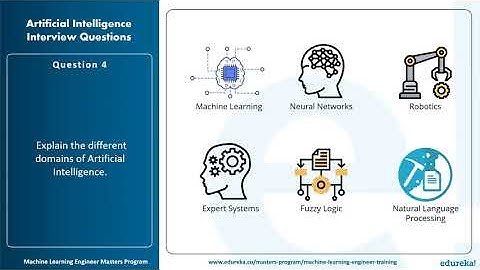 Artificial Intelligence (AI) Interview Questions and Answers | AI Interview Preparation | Edureka