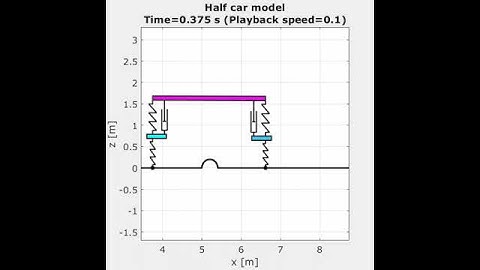 Half car model (1.0.1)