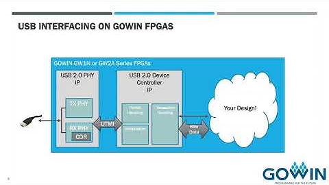 USB2.0 Soft IP: An Introduction to GOWIN Semiconductor