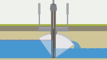 一体化测控槽闸是如何控制渠道中的流量和水位呢？