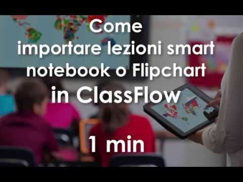 Video: ActivInspire può utilizzare le smart board?