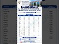 🔥 MHT-CET 2026 KJ College of Engineering & Management Research Pune Expected Cutoff Category Wise