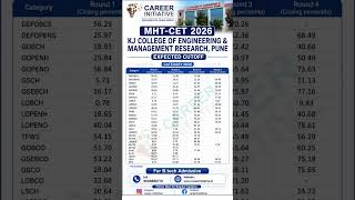 🔥 MHT-CET 2026 KJ College of Engineering & Management Research Pune Expected Cutoff Category Wise