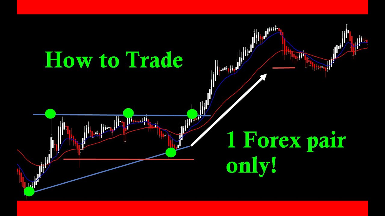 how to trade forex in canada