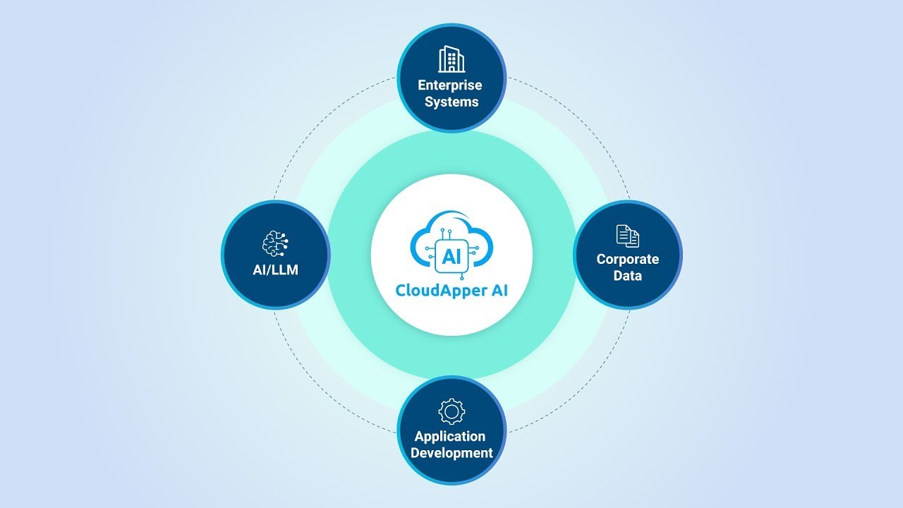 Enable Enterprises To Build And Integrate AI/LLM Painlessly - YouTube