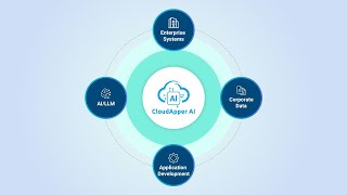 Celebrity Enable Enterprises To Build And Integrate AI/LLM Painlessly Profile