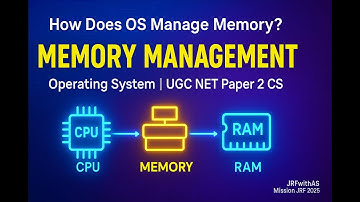 💻 Memory Management in Operating System | UGC NET Paper 2 Computer Science | Mission JRF 2025