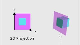 cube rotation 2d