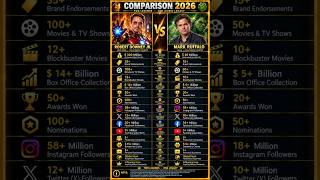 ROBERT DOWNEY JR. vs MARK RUFFALO 🔥 | IRON MAN vs HULK | 2026 Hollywood Legends Comparison