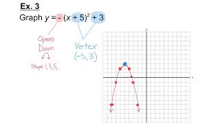 MCF3M 2-10 Graphing Quadratic Functions