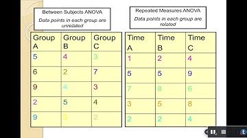 Repeated Measures ANOVA w/ SPSS