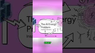 AI Energy Demands: The Future is Green Code Hot Core #shorts