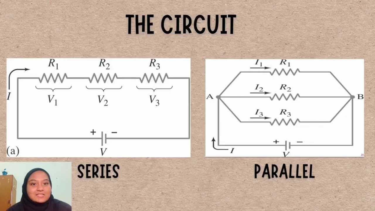PHY150 ELECTRIC CURRENT YouTube