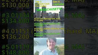 MASSACHUSETTS real estate cheapest housing area by zip code.