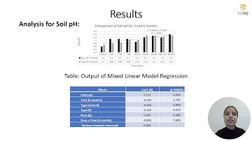 Presentation on biosolids-derived biochar application as a soil amendment