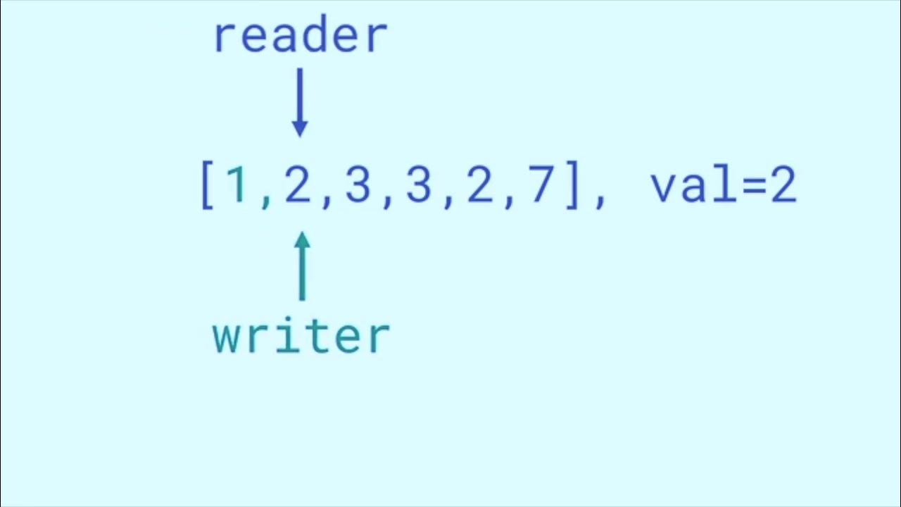 #27 Remove Elements problem solution | leetcode problem 27 solution ...