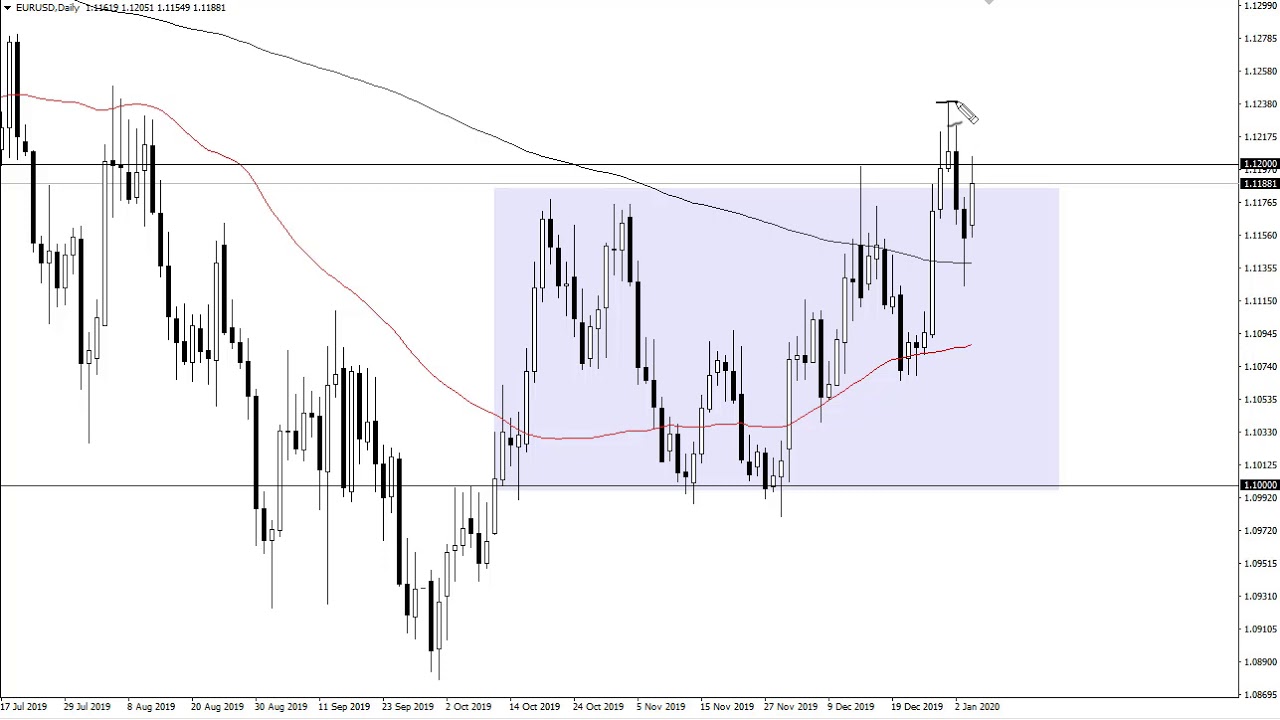 Gbp Eur Forecast Next Week Gbp Eur Forecast Next Week