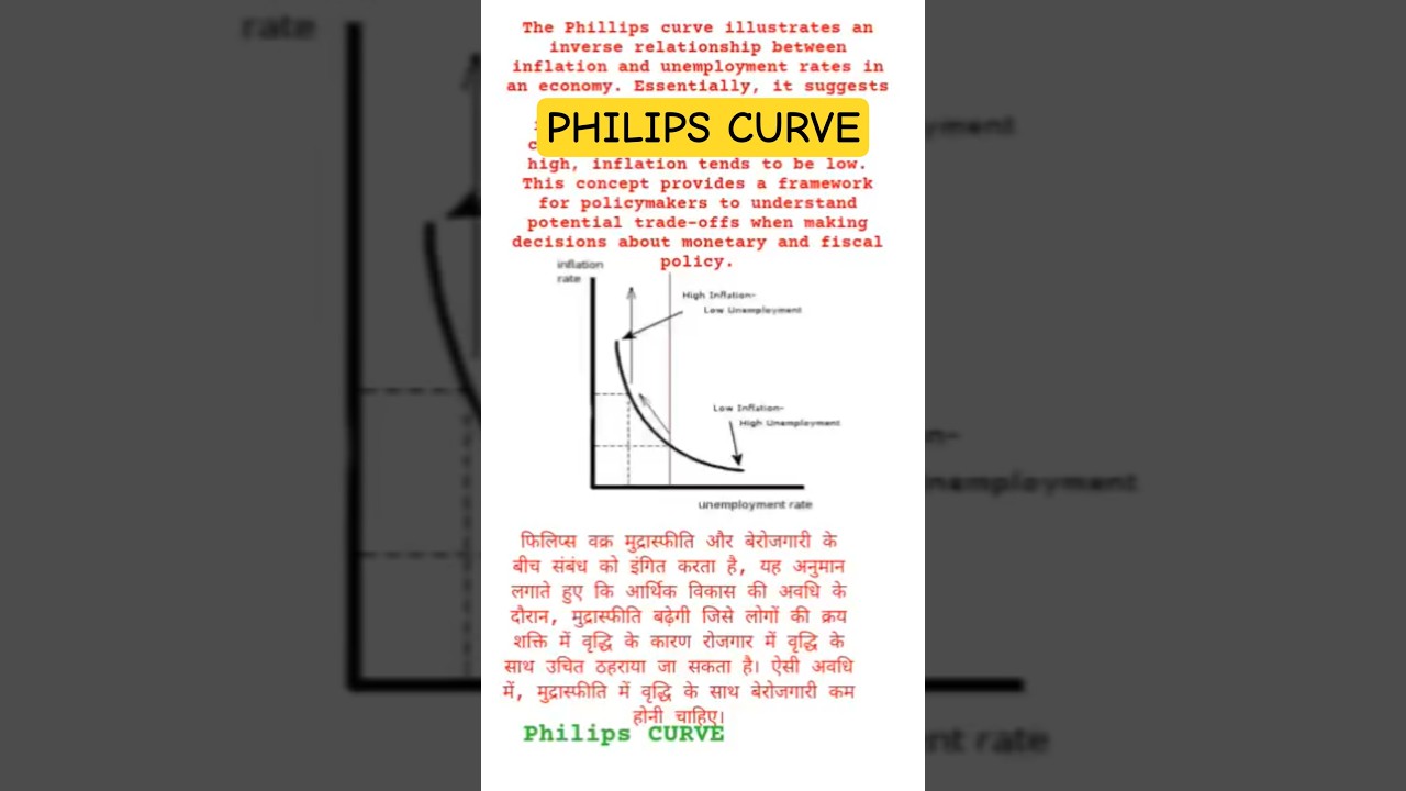 PHILIPS CURVE
