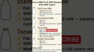 Milk and Types of Milk | Dairy Science for Agriculture Exams | Agri Learning Point