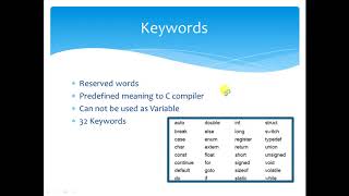 Learn C Programming A-Z - C Language Basics and First Hello World Program
