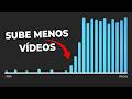 Copia Esta Estrategia De YouTube Hará Explotar Tu Canal Pequeño Este 2026