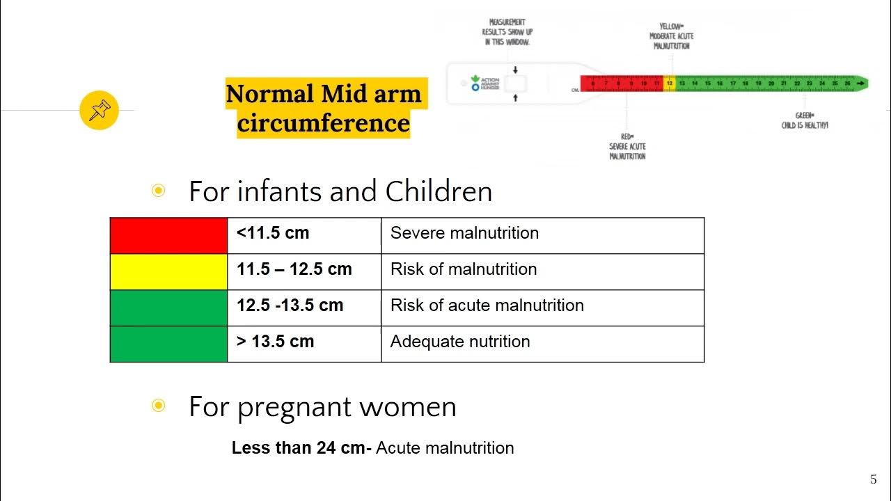 measuring-mid-upper-arm-circumference-youtube