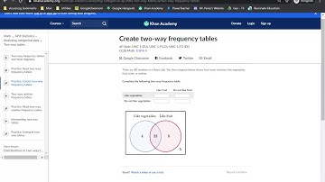 Khan Academy: Venn Diagram/Two-Way Table