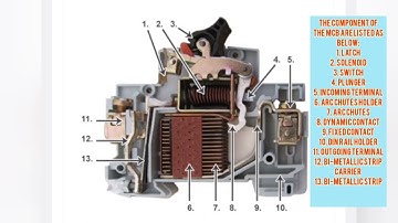 VTU|Miniature circuit breaker-MCB|Module 5-21ELE13/23@shivasaiforyou-basicelectr1790
