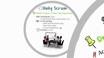 Agile Scrum