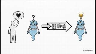 Famous How AI Is Made Safe|Useful AI Alignment Explained Profile