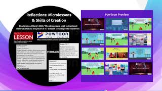 EDUC1050: Assessment Task 4 Critical Reflective Portfolio