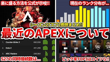 最近のAPEXについて色々話すわ！マッチメイキングの仕様やランク分布も！今の同時接続数とシーズン27スプ1最終キャラピック率についても！【APEX LEGENDS立ち回り解説】