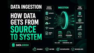What Is Data Ingestion Batch vs Streaming Explained .pt3