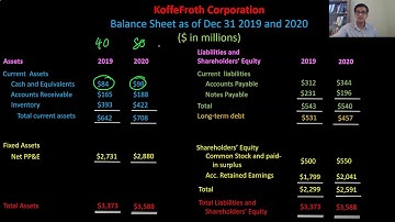 Financial Statement Analysis: Common-Size Financial Statements