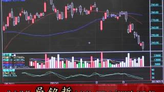 0315盤後-指標持續高檔鈍化(吳銘哲)
