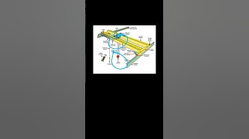 Gantry Girder | Steel Structure | Engineering