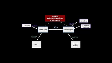 Intro to NANDA Network of Agents and Decentralized Architecture -  Ramesh Raskar, MIT