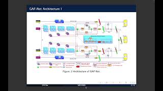 GAF-Net: Improving the Performance of Remote Sensing Image Fusion using Novel Global Self and Cross