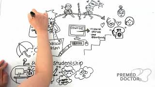 Lesson 6: Research - Do I need it?