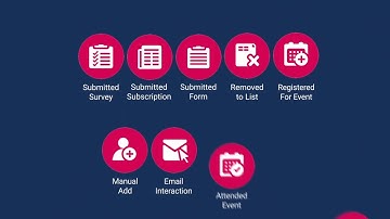 ClickDimensions for Microsoft Dynamics 365