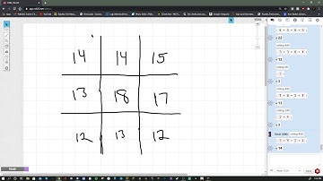 Tic-Tak-Toe stat rolling method for D&D 5e