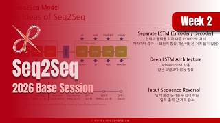 7기 논문 리뷰 📎 Seq2Seq(2014.10): Sequence to Sequence Learning with Neural Networks