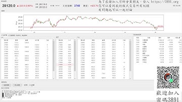 【天真選擇權】 2025-1219-程式交易-python-api-盤中實況-