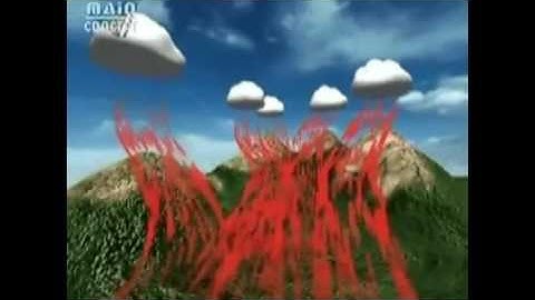 Anabatic flow and thermals