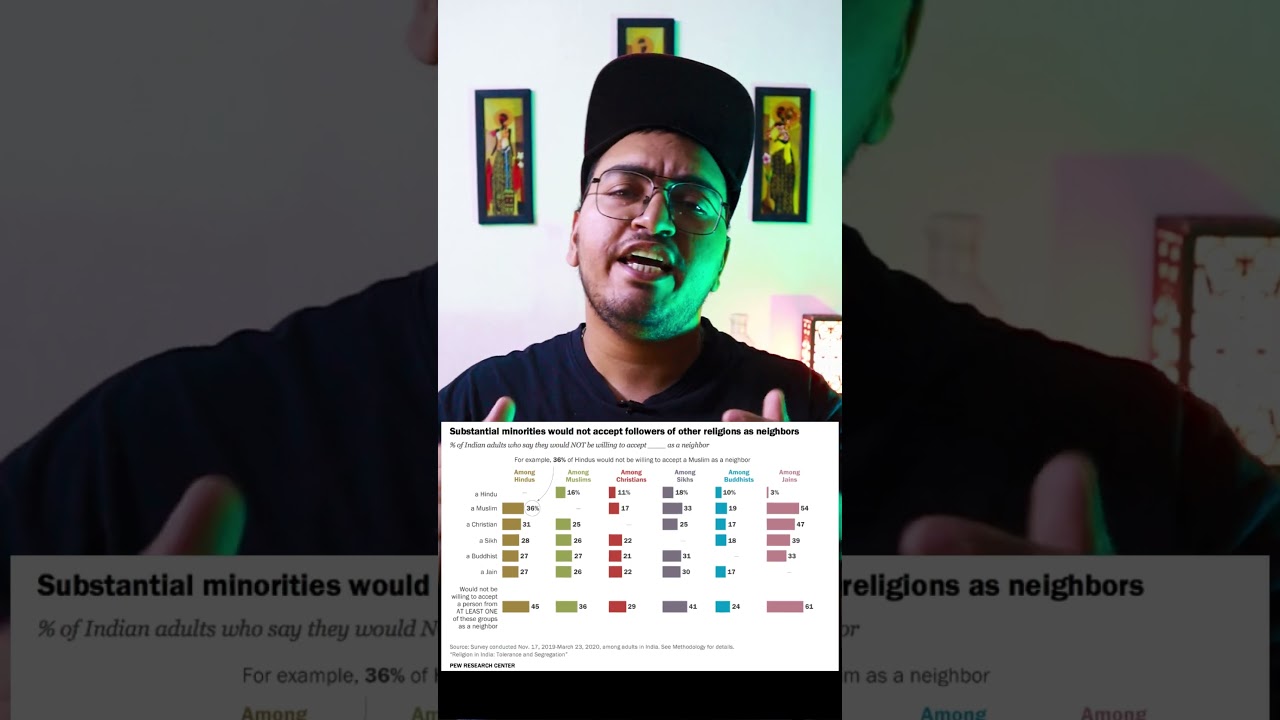 Reality of Hindu Muslim Brotherhood in India ?