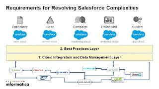 Achieving Salesforce Excellence: Best Practices for Scalable Cloud Deployments