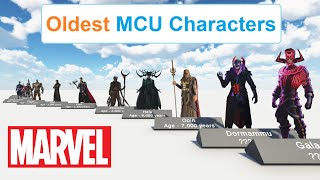 Who is oldest character in Marvel comparison in 3d ?