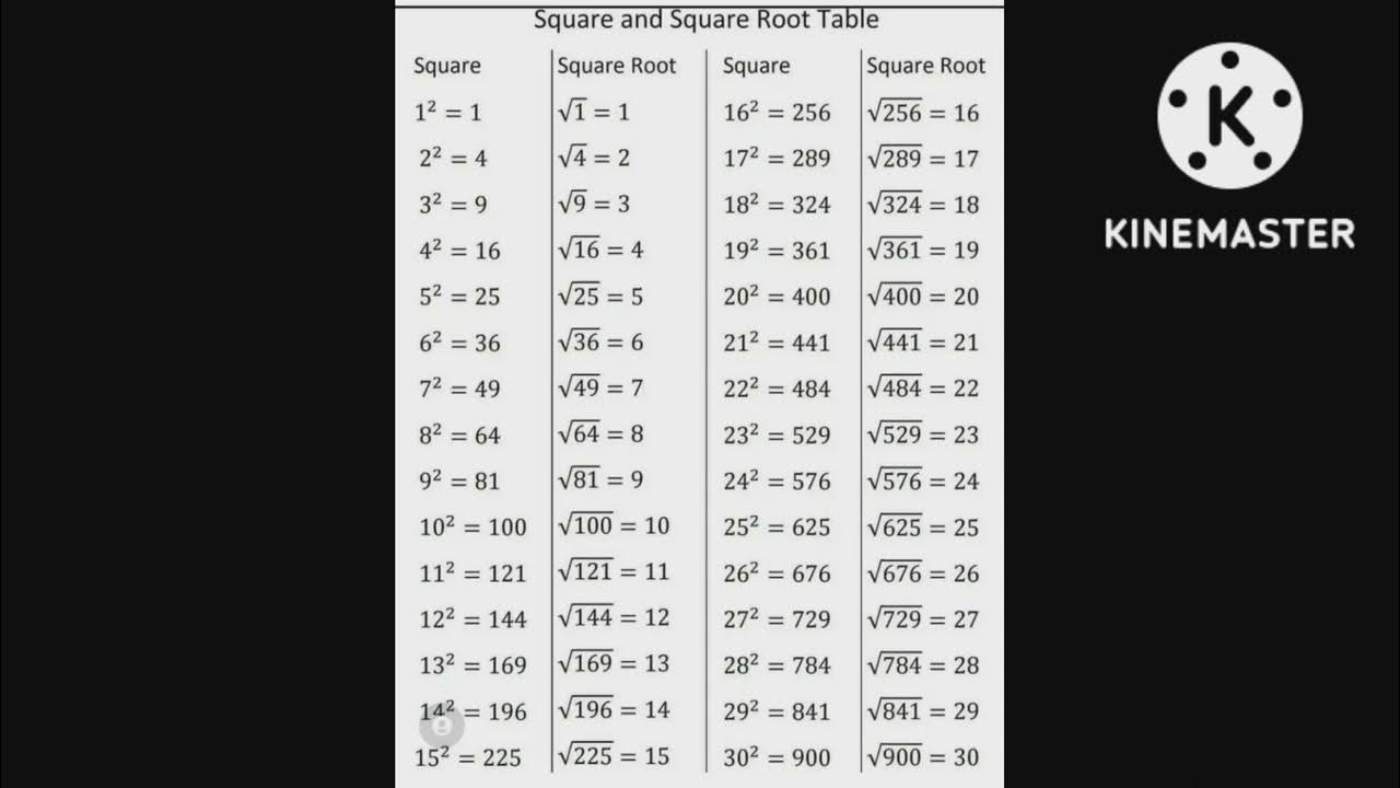 Square And Square Root Table YouTube square-and-square-root-table-youtube