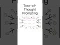 Explore multiple reasoning paths, then choose the best. #ai#learnai#tech#viralshorts#aiforbeginners