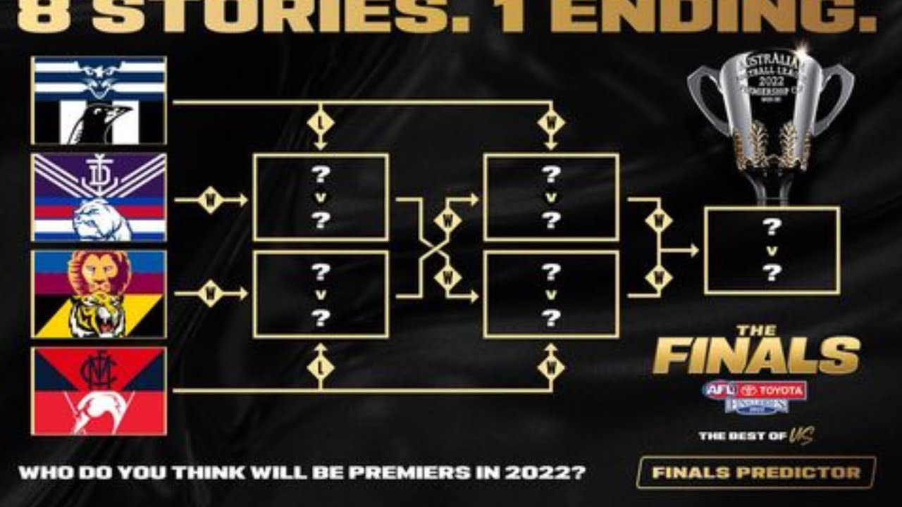 My 2022 AFL Finals Predictions! YouTube